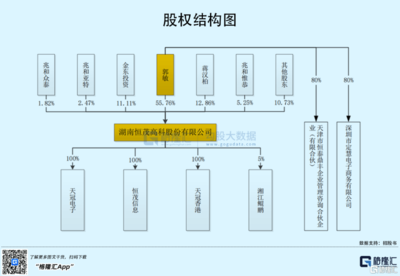 恒茂高科沖刺創業板,專注網絡通信設備,前五大客戶集中度較高