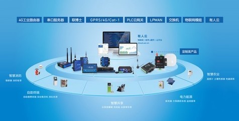 深耕工業物聯網賽道的有人獲創投B輪融資